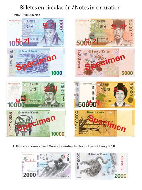 Convertir Won surcoreano a Pesos chilenos (KRW → CLP).